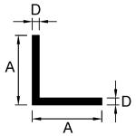 Angle profiles (isosceles)