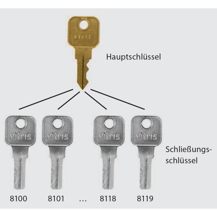 Secura Hauptschlssel Supra / Robustus